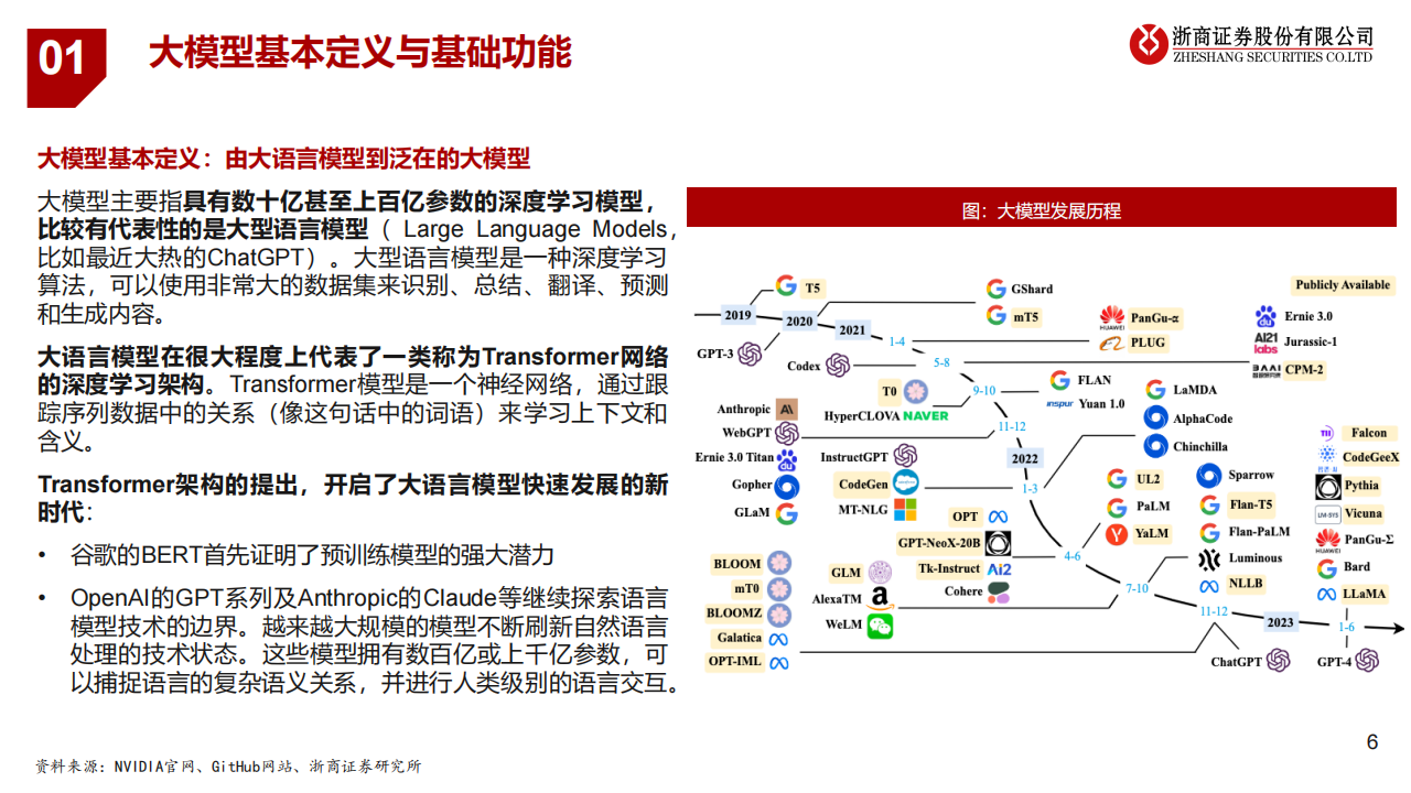 AI+行业之智能驾驶：自动驾驶的“大模型”时代_05.png