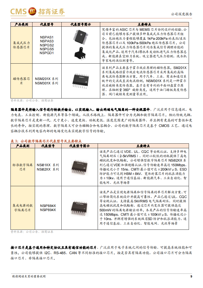 纳芯微（688052）研究报告：国内汽车模拟芯片领军企业，发力泛能源行业应用_08.png