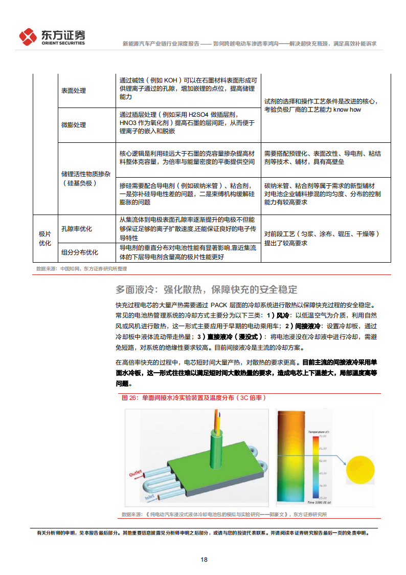 新能源汽车快充专题报告：如何跨越电动车渗透率鸿沟_解决超快充瓶颈，满足高效补能诉求_17.png