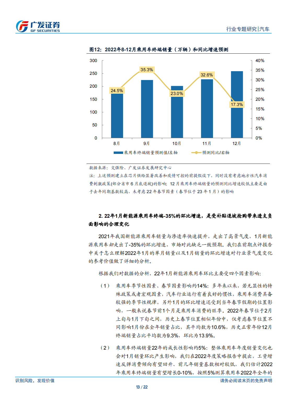 汽车行业专题研究：如何让“枯燥”的汽车数据研究更有效_12.png