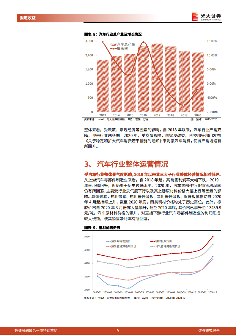 汽车行业债券专题研究报告：汽车行业债券分析逻辑_08.png