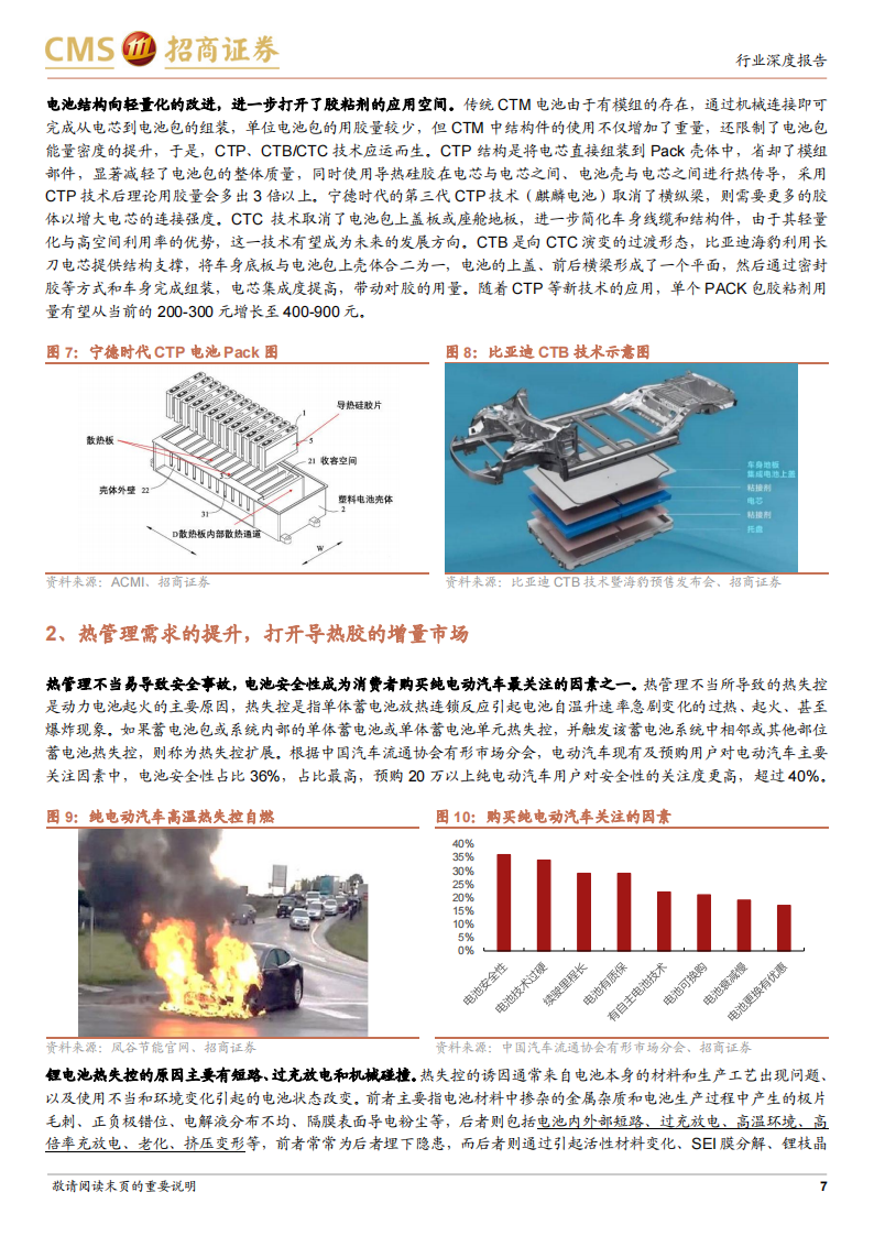 电动汽车用胶行业报告：轻量化+热管理双轮驱动，进口替代趋势形成_06.png