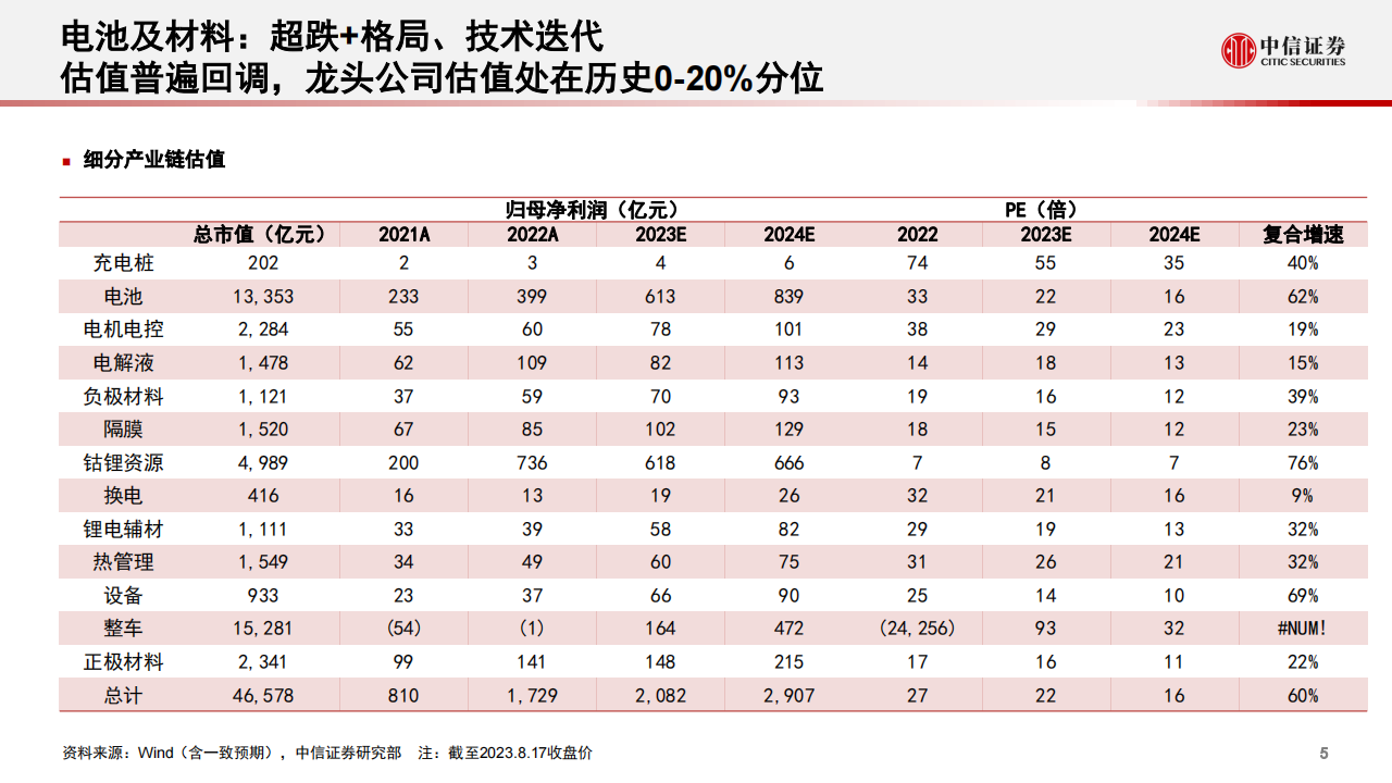 新能源汽车行业专题报告：电动产业链的新动能_05.png