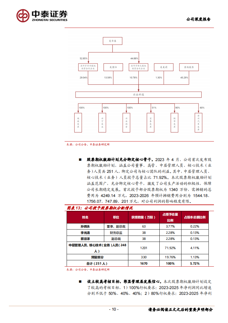 兴业科技研究报告：进军汽车皮革弯道超车，绑定新势力打开第二增长曲线_09.png