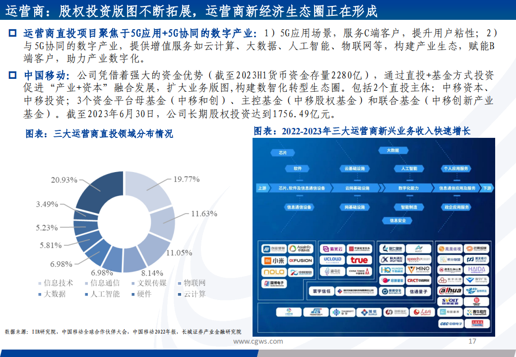 2024年通信行业投资策略：数字经济持续演进，关注AI算力及AI应用投资机会_16.png