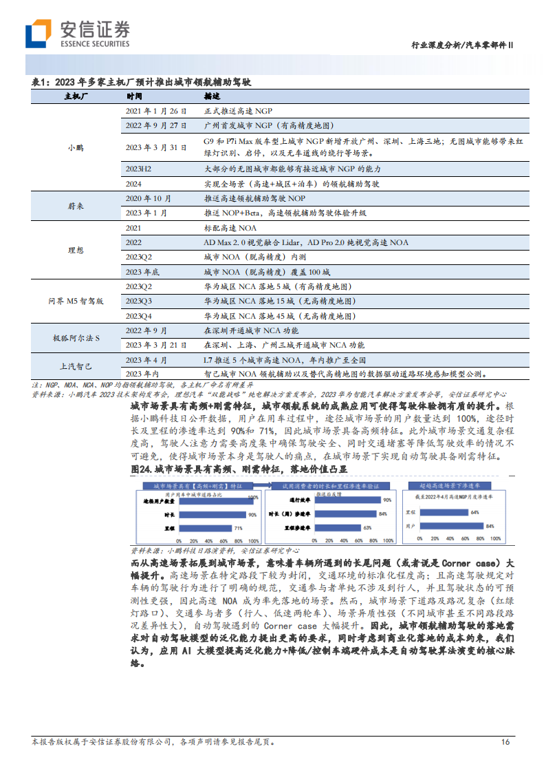 汽车零部件行业专题报告：AI大模型在自动驾驶中的应用_15.png