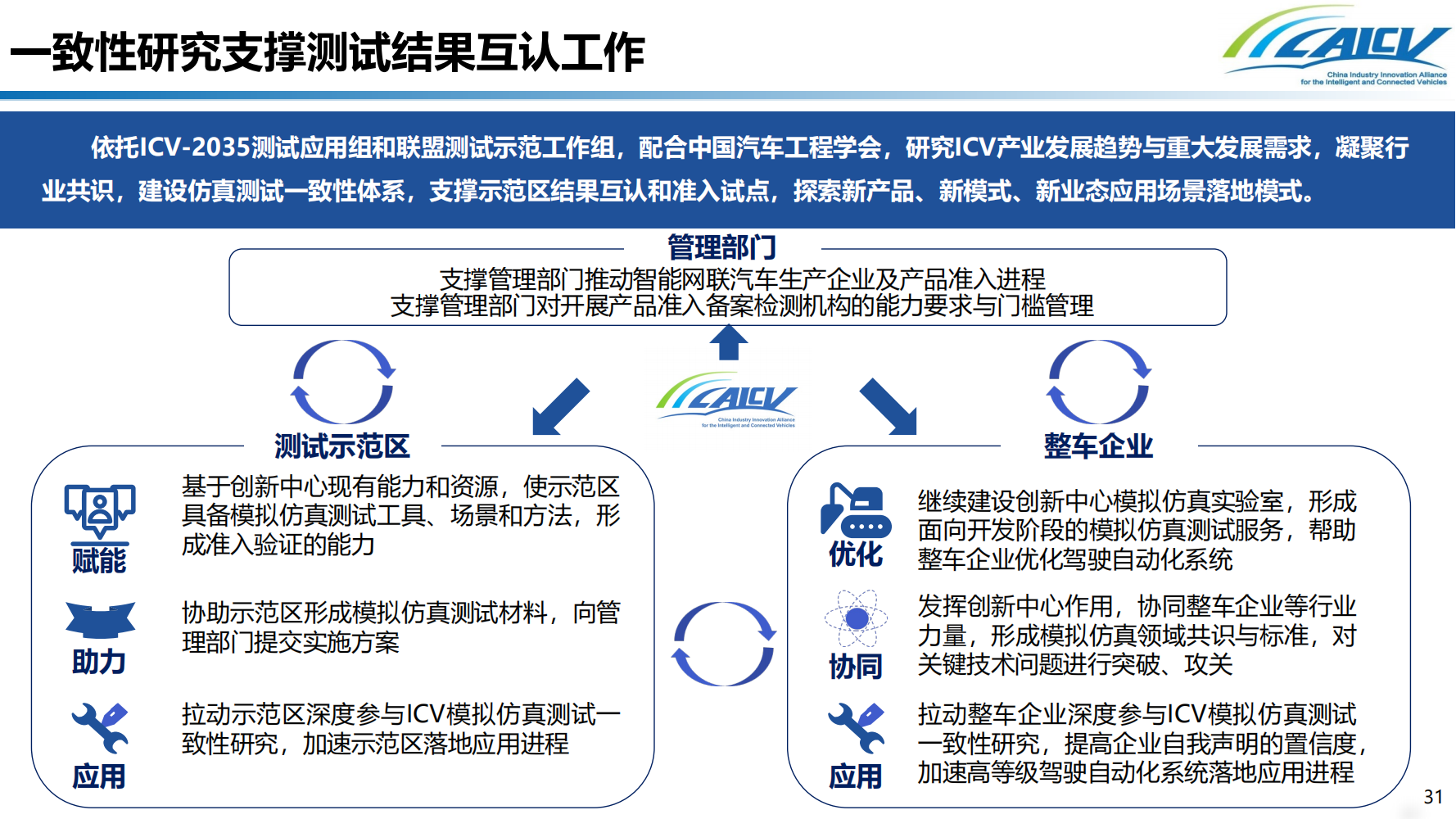 我国智能网联汽车道路测试发展现状及测试互认研究_30.png