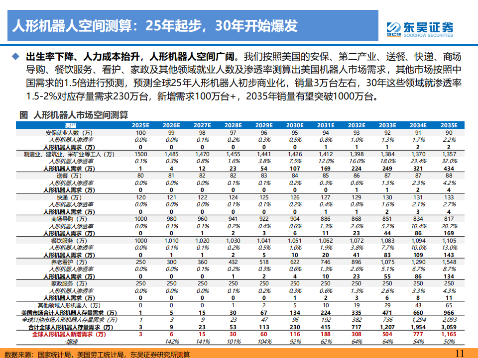 人形机器人行业深度报告：人工智能的终极载体，开启十年产业大周期_10.png