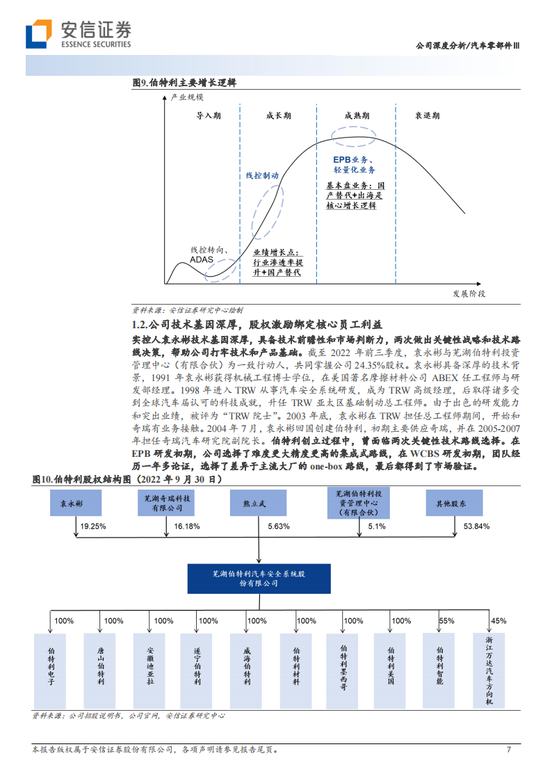 伯特利（603596）研究报告：线控制动赛道领跑者，布局线控转向打造底盘域平台型企业_06.png