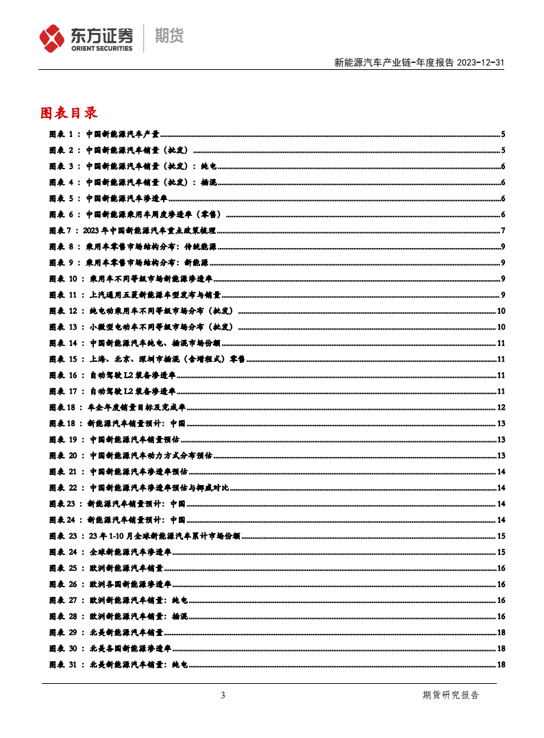 新能源汽车产业链年度报告：危机与新机，竞争与突破_02.png