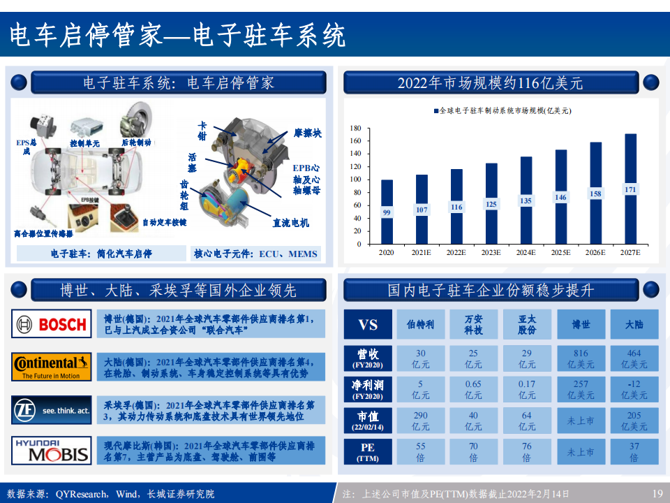 汽车电子产业链全景梳理：新能源车之半导体&硬科技投资宝典_18.png