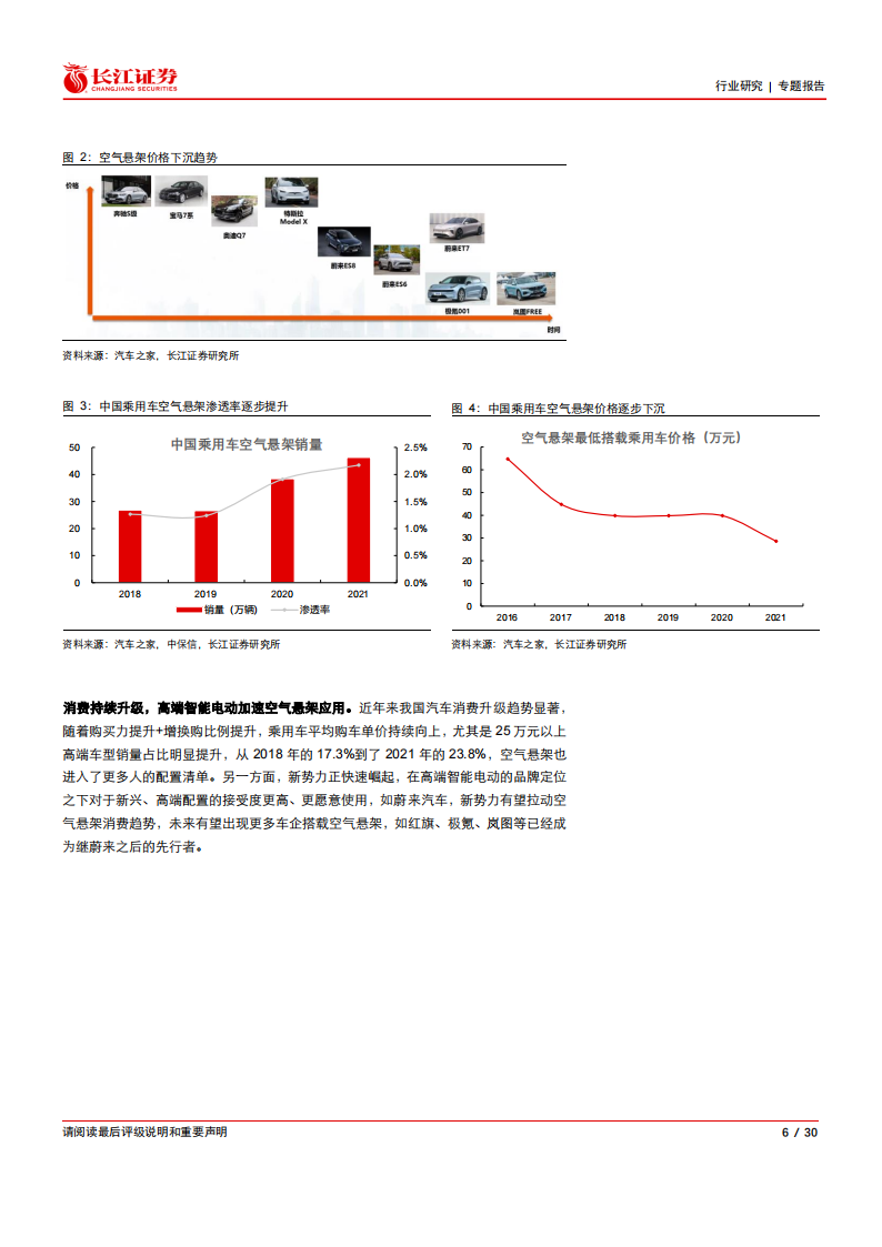 汽车空气悬架行业研究报告-2022-03-零部件_05.png