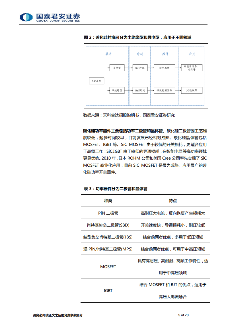 碳化硅行业分析：第三代半导体明日之星，“上车+追光”跑出发展加速度_04.png