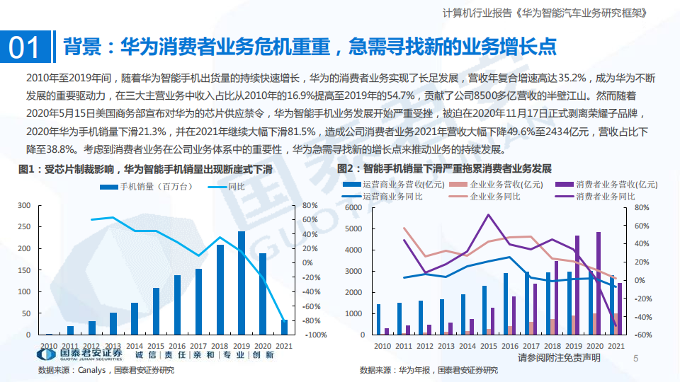 智能汽车行业专题报告：华为智能汽车产业链发展有望超预期_04.png