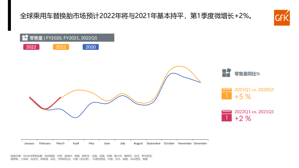 全球乘用车替换胎市场回顾及展望-2022-07-零部件_04.png