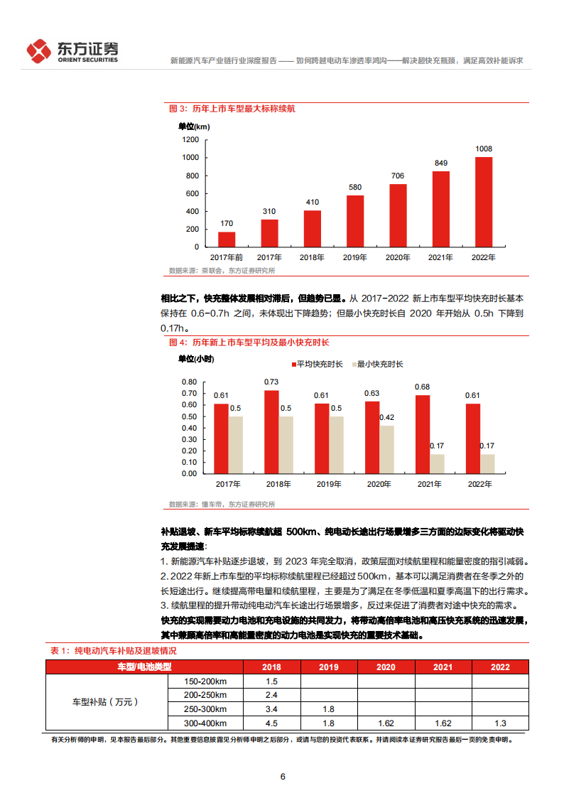新能源汽车快充专题报告：如何跨越电动车渗透率鸿沟_解决超快充瓶颈，满足高效补能诉求_05.png