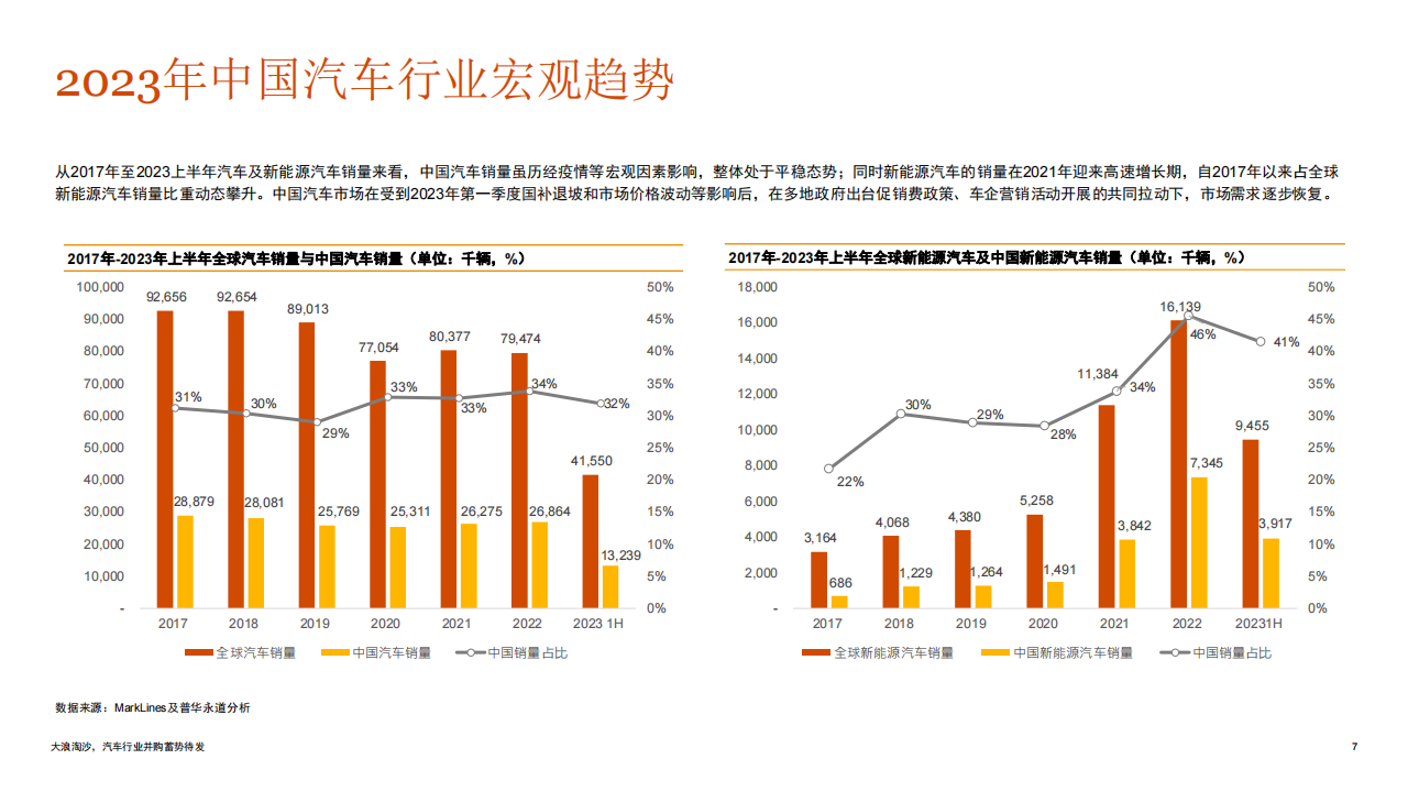 2023年上半年中国汽车行业并购活动回顾及趋势展望：大浪淘沙，汽车行业并购蓄势待发_06.png