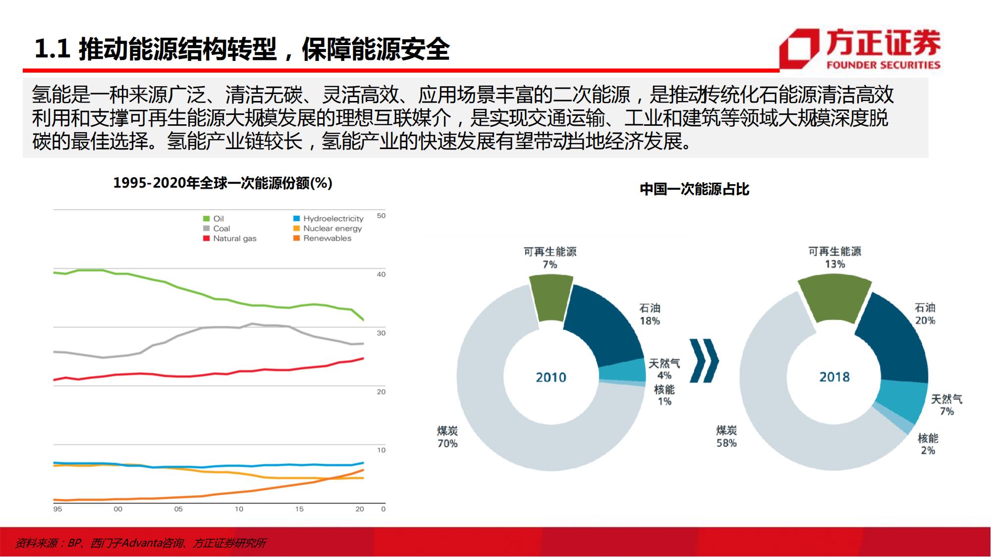 氢能源与燃料电池系列报告（政策篇）：“氢”风徐来_03.jpg