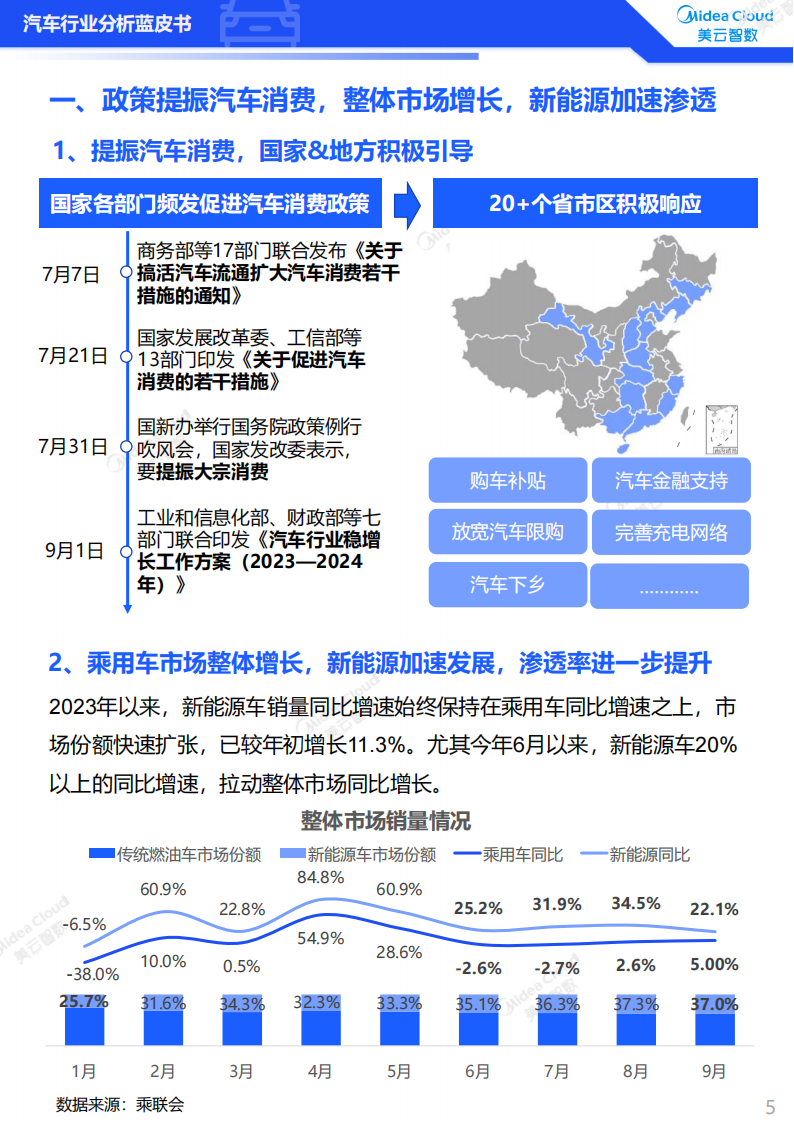 2023汽车行业分析蓝皮书：用户洞察篇_04.png