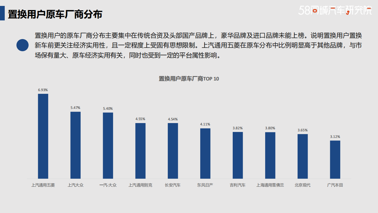 广汽丰田置换流向研究报告-2022-04-企业研究_07.png