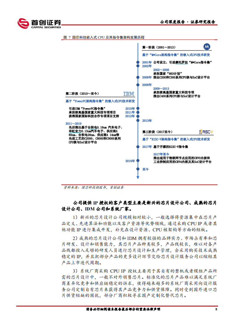 国芯科技（688262）研究报告：嵌入式CPU二十年磨一剑，放量正当时_10.png