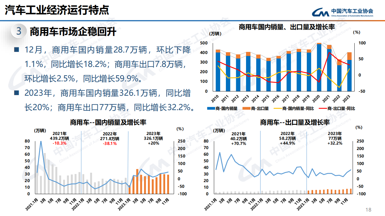 中汽协：2023年12月中国汽车产销报告-2024-01-市场解读_17.png