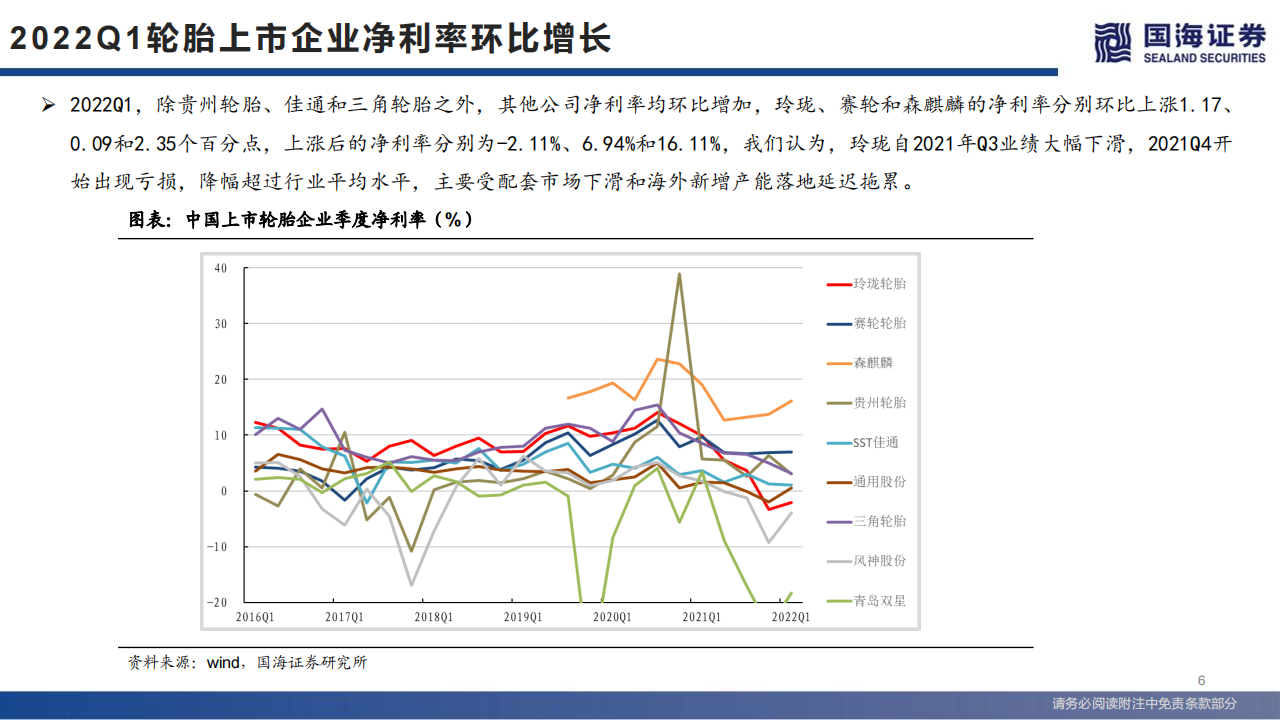 轮胎行业系列深度之三：一季度拐点已现-2022-05-零部件_05.png