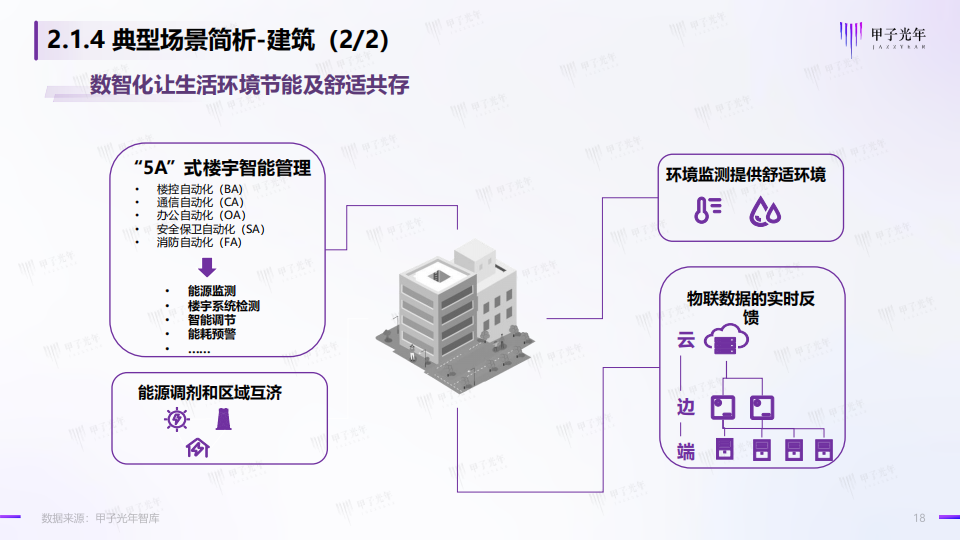 碳中和领域的数智化实践简析报告-甲子光年-2022-06-双碳_17.png