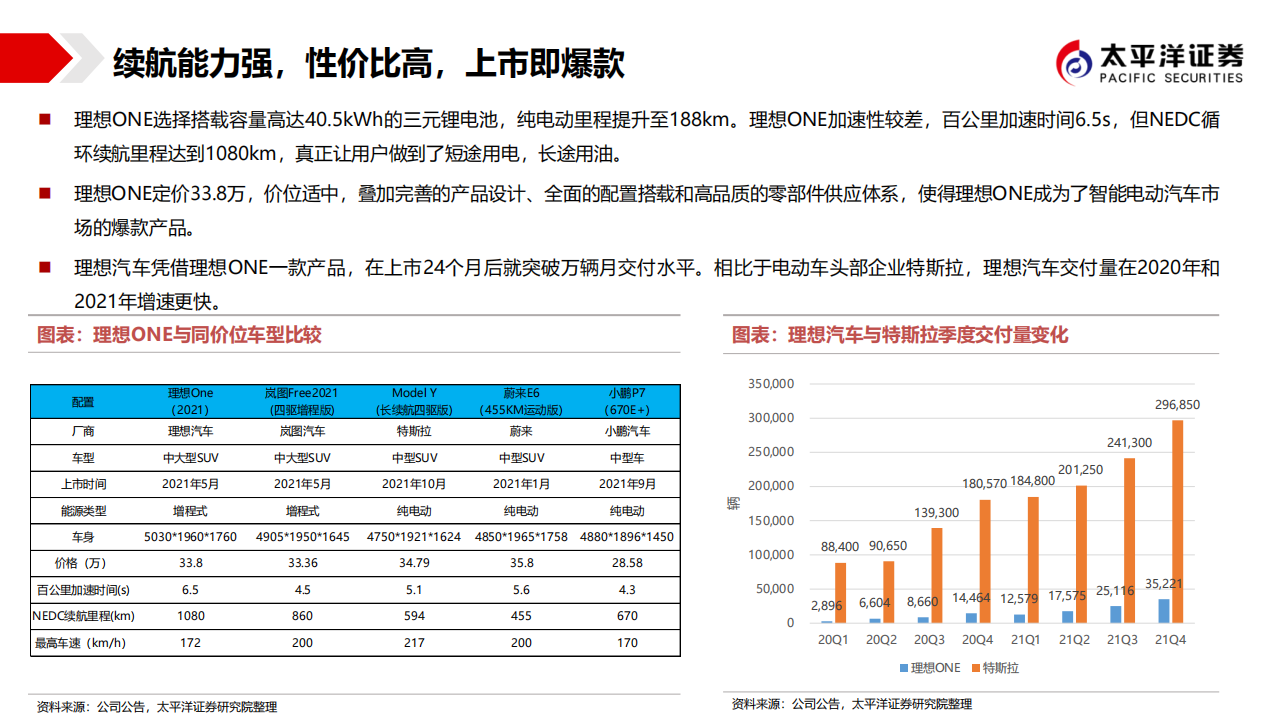 低估的造车新势力，最强的格局颠覆者-2022-04-新势力_18.png