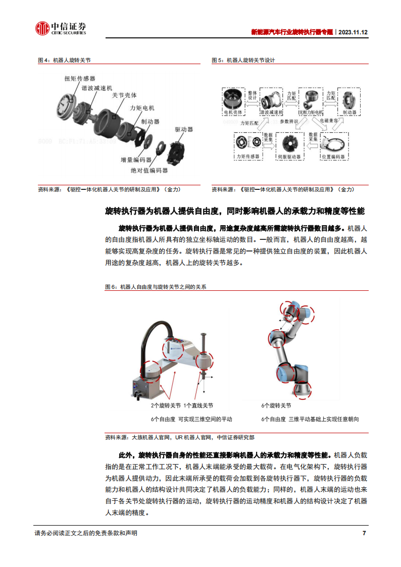 旋转执行器行业专题报告：人形机器人通用单元，专业执行器制造商首次登场_06.png