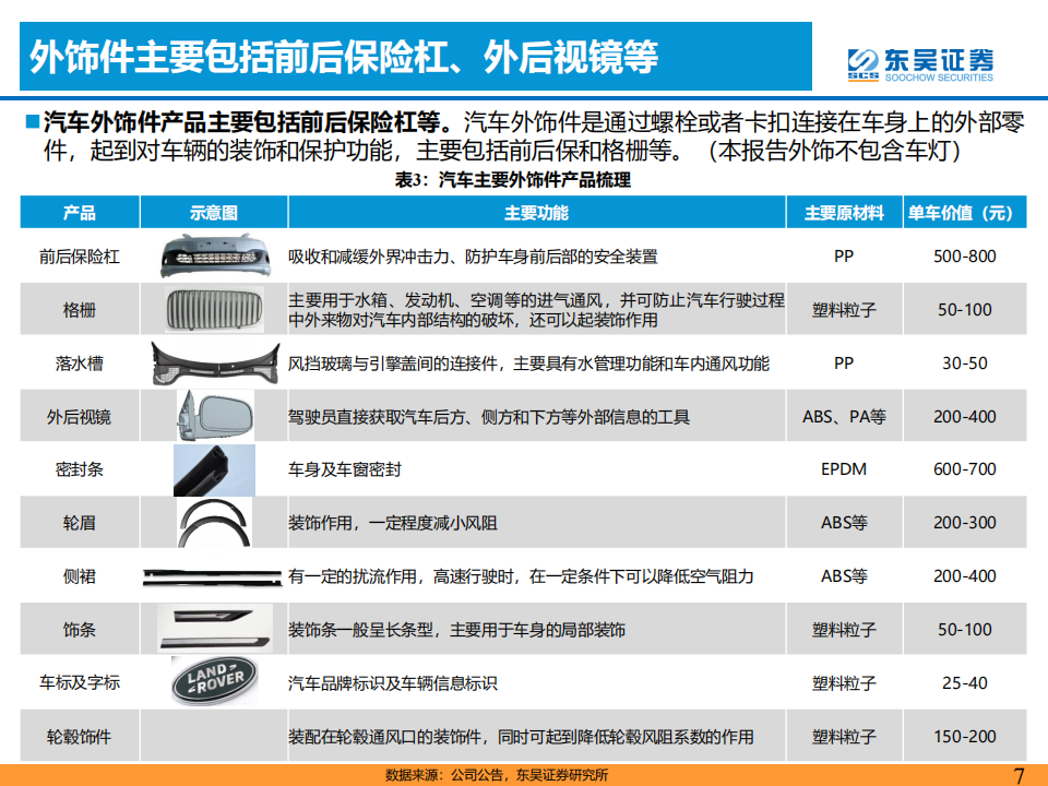 汽车内外饰行业研究报告：诞生优质零部件企业的消费属性赛道_06.png