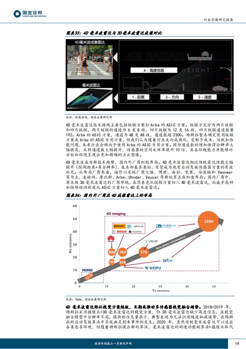 电子行业专题研究报告：从特斯拉自动驾驶迭代看硬件未来发展趋势_18.png