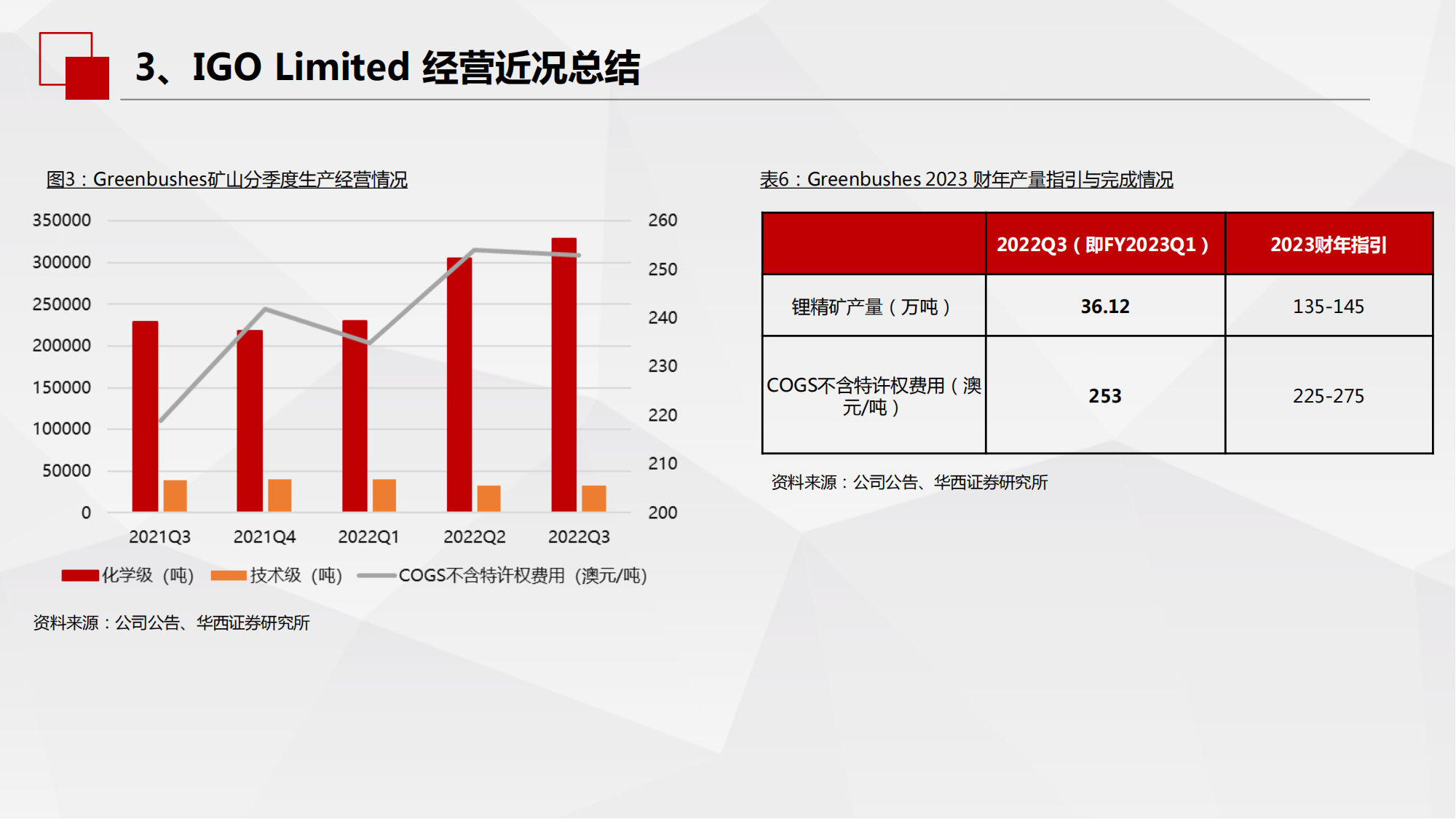 海外锂资源企业近况总结之锂辉石篇：上游锂精矿承购难度加大，影响或在2024年后逐步显现_21.png