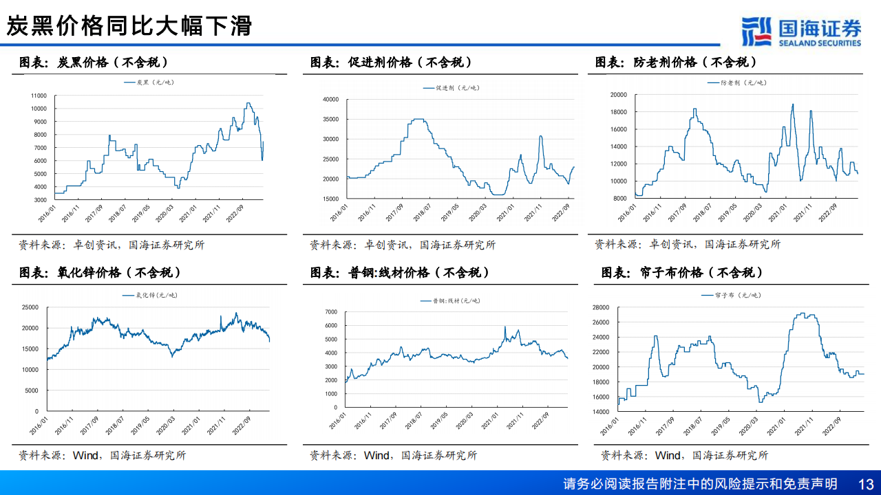 轮胎行业深度报告：内外需求双复苏，轮胎布局时机到_12.png