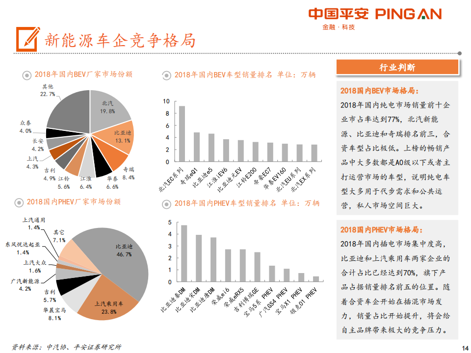 电动车产业链全景图（48页PPT）_13.png