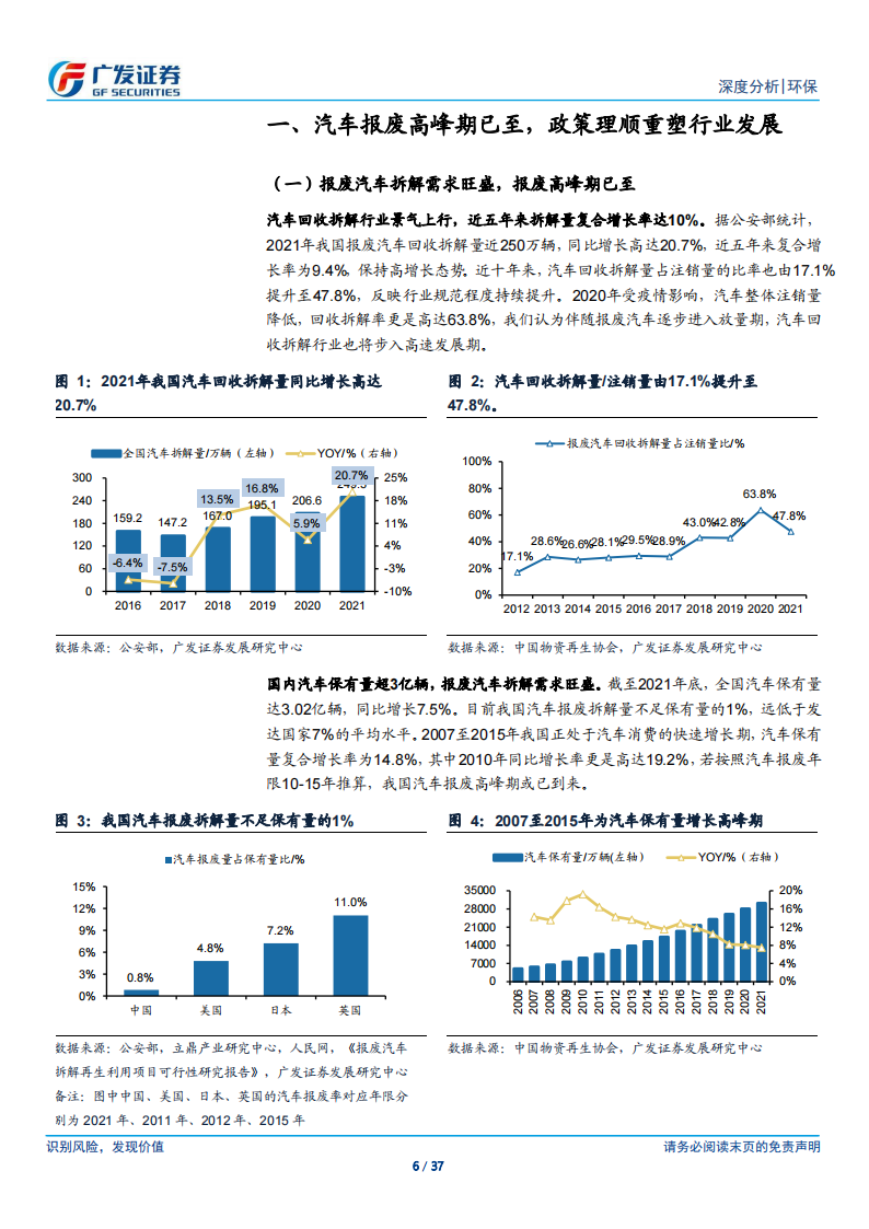 汽车拆解行业研究：锂电池回收+五大总成，再生价值促汽车拆解快速发展_05.png