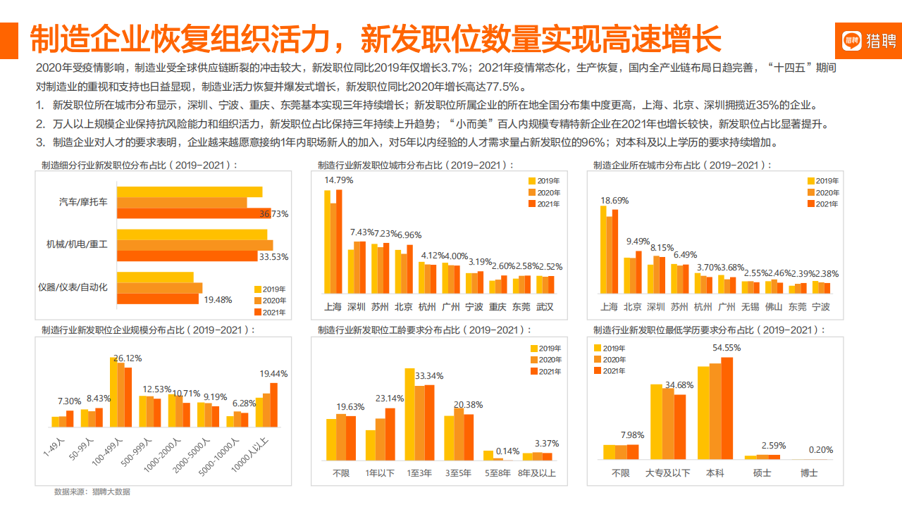 2022智能制造年度人才趋势报告：数字化进阶之路-猎聘_07.png