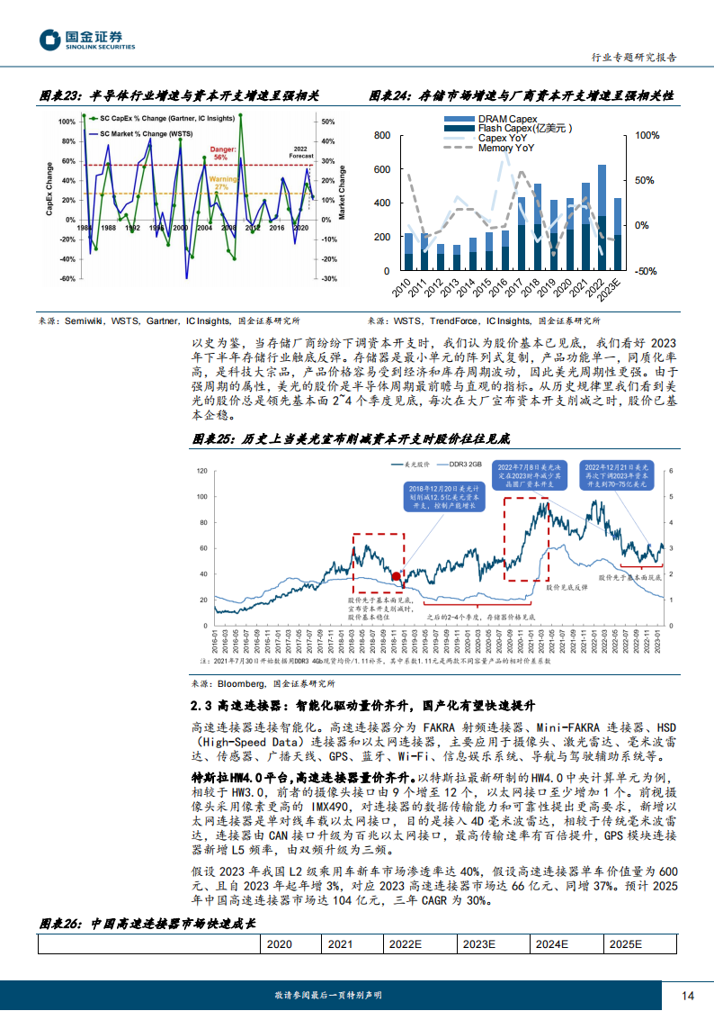 电子行业专题研究报告：从特斯拉自动驾驶迭代看硬件未来发展趋势_13.png