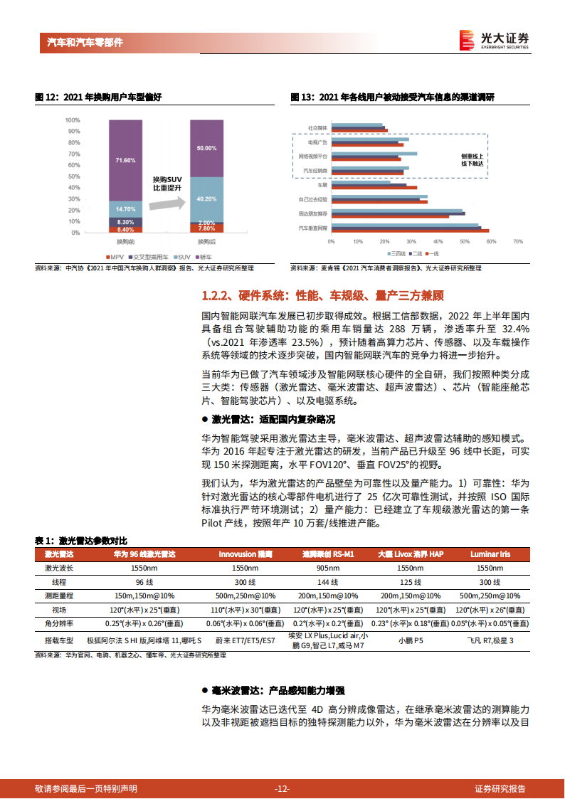 华为产业链相关汽车行业深度报告：内外兼修，合作破局_11.png