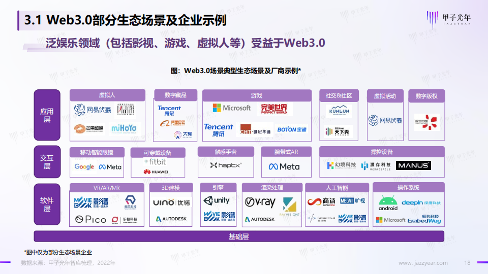 Web3.0概念下的场景生态简析-甲子光年-2022-04-宏观大势_17.png