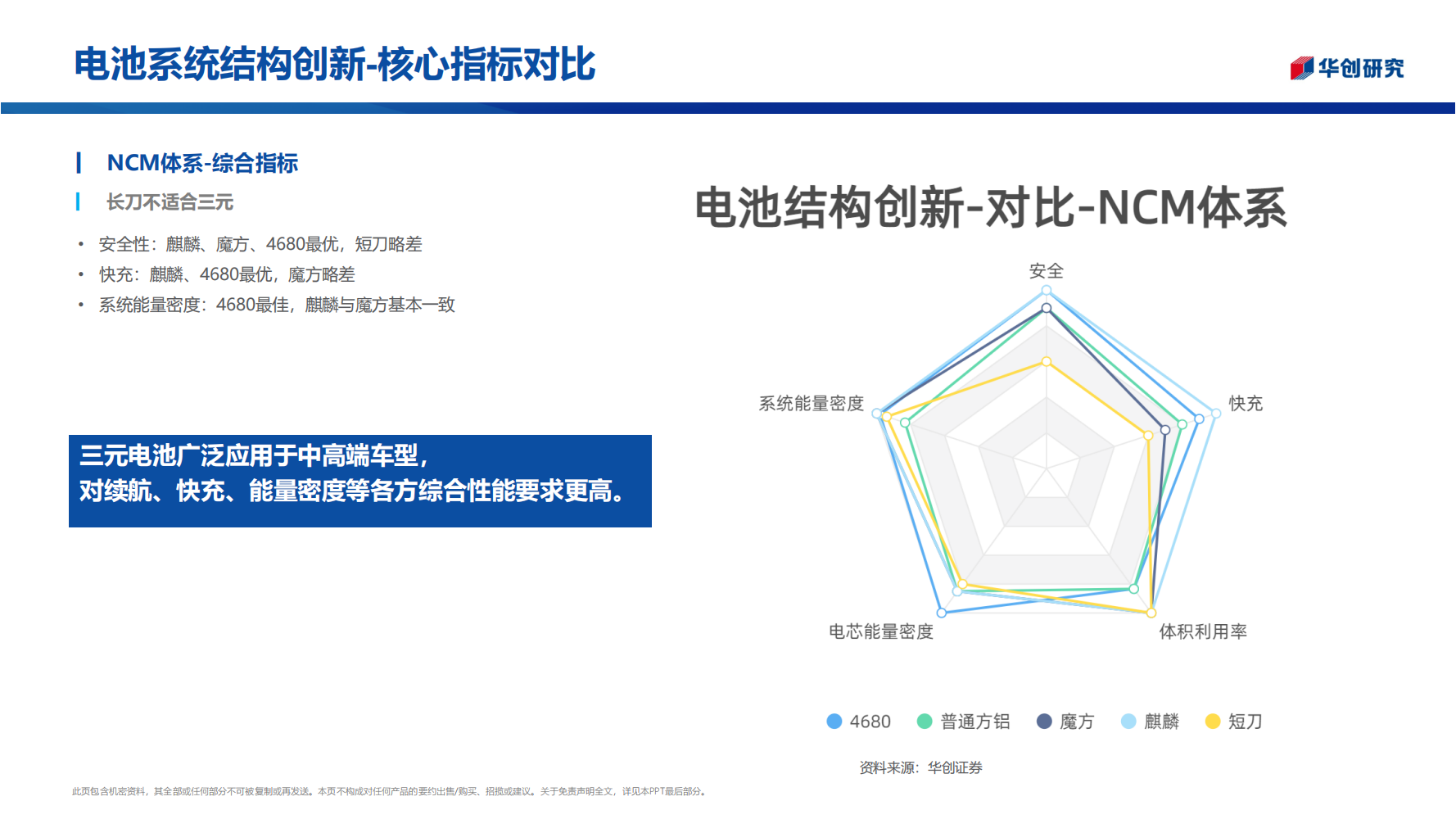 锂电池行业前瞻新技术专题报告：电池之战，结构之争_16.png