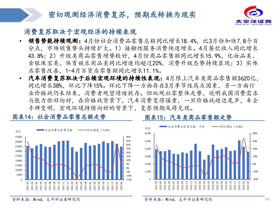 汽车行业专题分析：黎明已至，布局汽车板块确定性成长_11.png