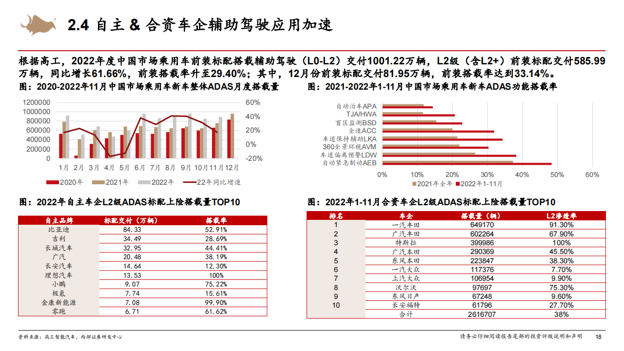 智能汽车行业专题报告：城市NOA重新定义智能汽车系列二_17.png