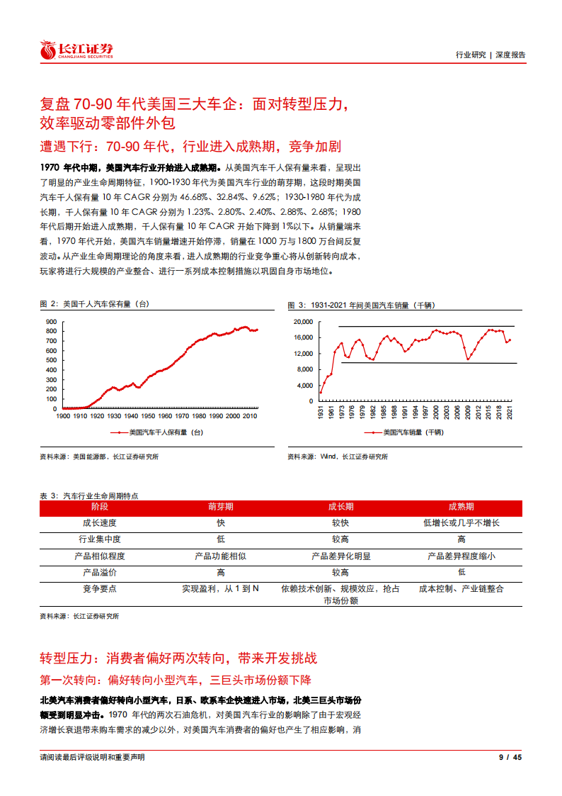 复盘80_90年代北美车市风云，看平台型零部件巨头如何诞生-2022-05-零部件_08.png