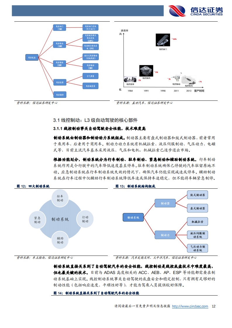 线控底盘：自动驾驶之基，渗透拐点已至-2022-07-自动驾驶_11.png