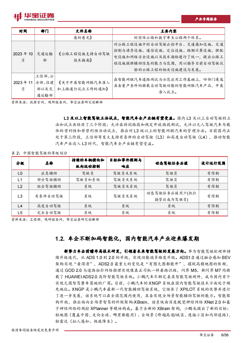 新能源车行业专题报告：智能汽车产业迎来爆发，硬件进入拐点放量期_05.png