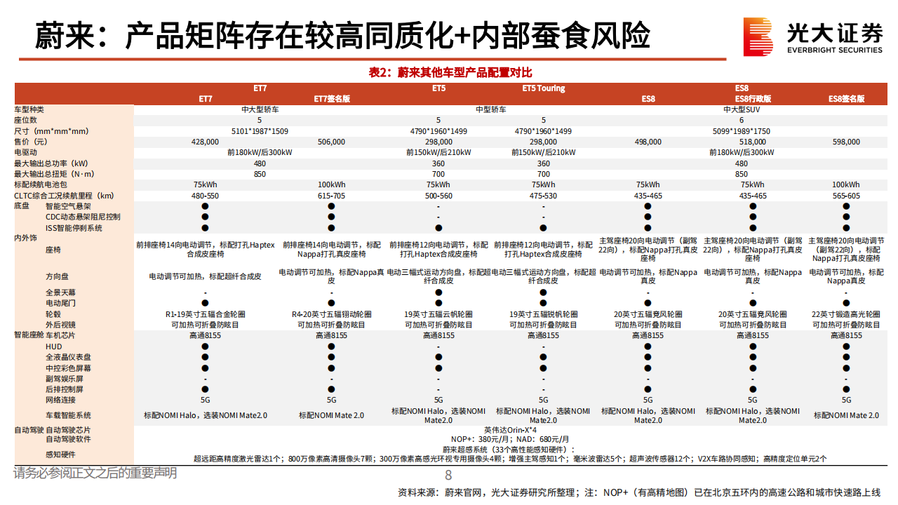 汽车行业新势力复盘与思考：从伯仲之间，至大有径庭_08.png