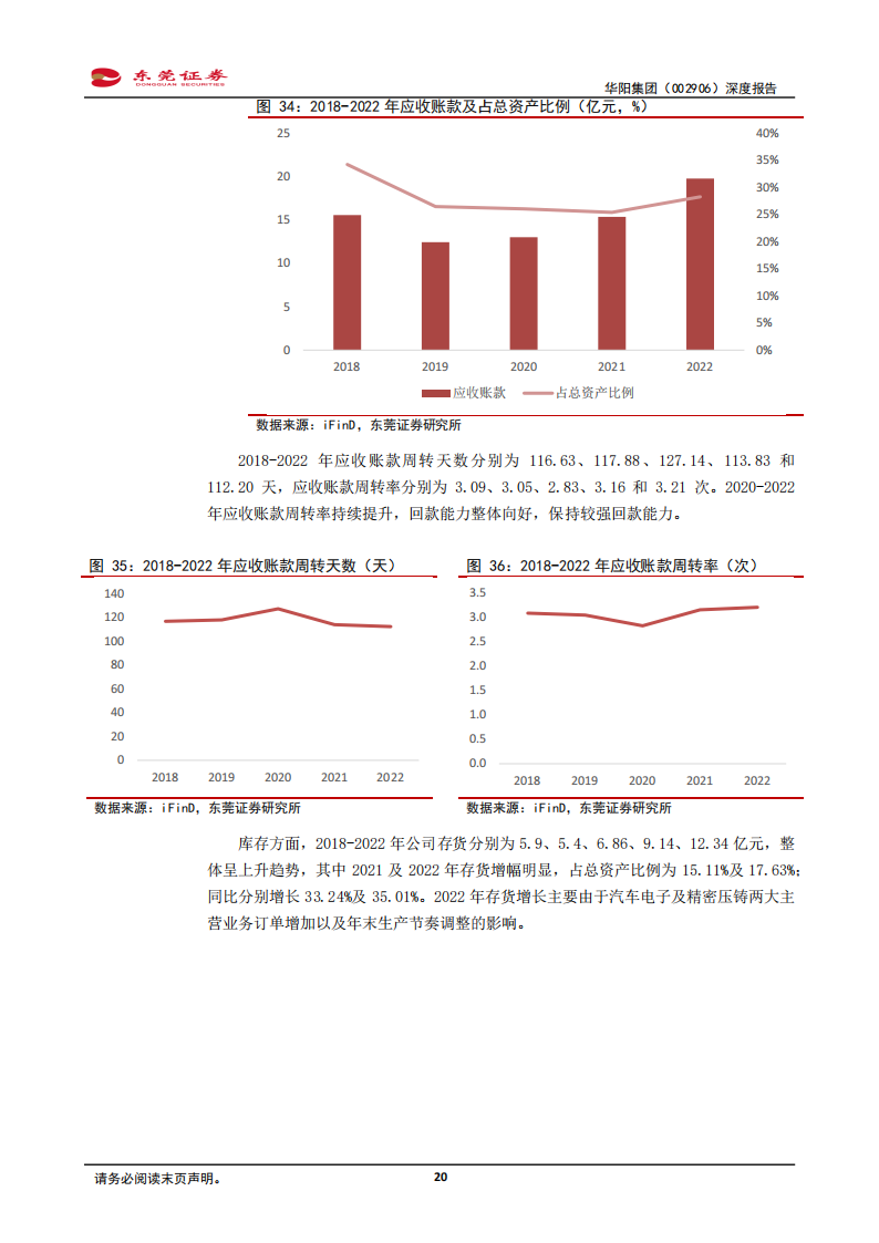 华阳集团研究报告：智能化与轻量化双轮驱动，智能座舱全面发展_19.png