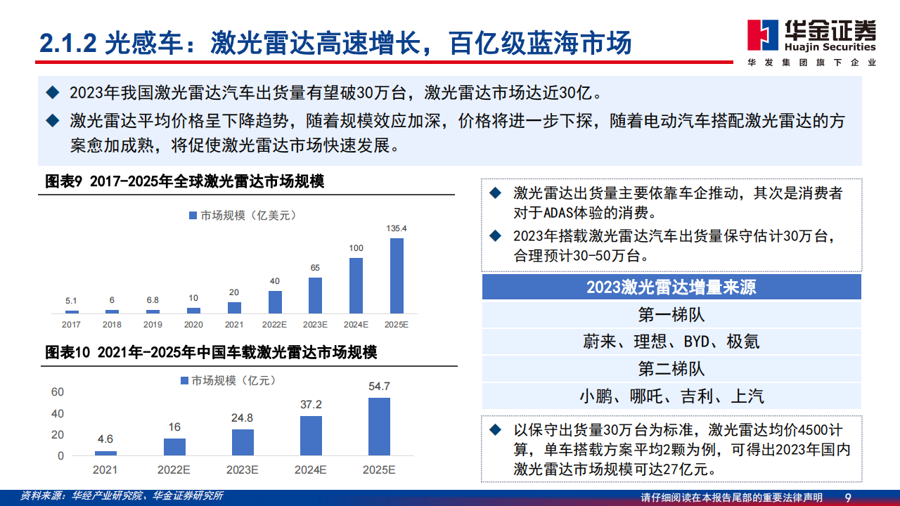 通信行业分析报告：数字基座，光、车先行_08.png