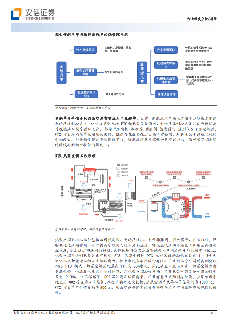 汽车热管理行业研究：为设备安全运行提供保障，未来市场空间广阔_05.png